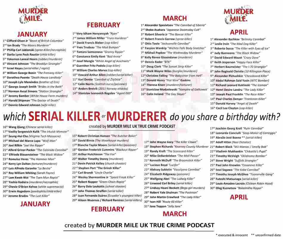 what makes a serial killer became a serial killer