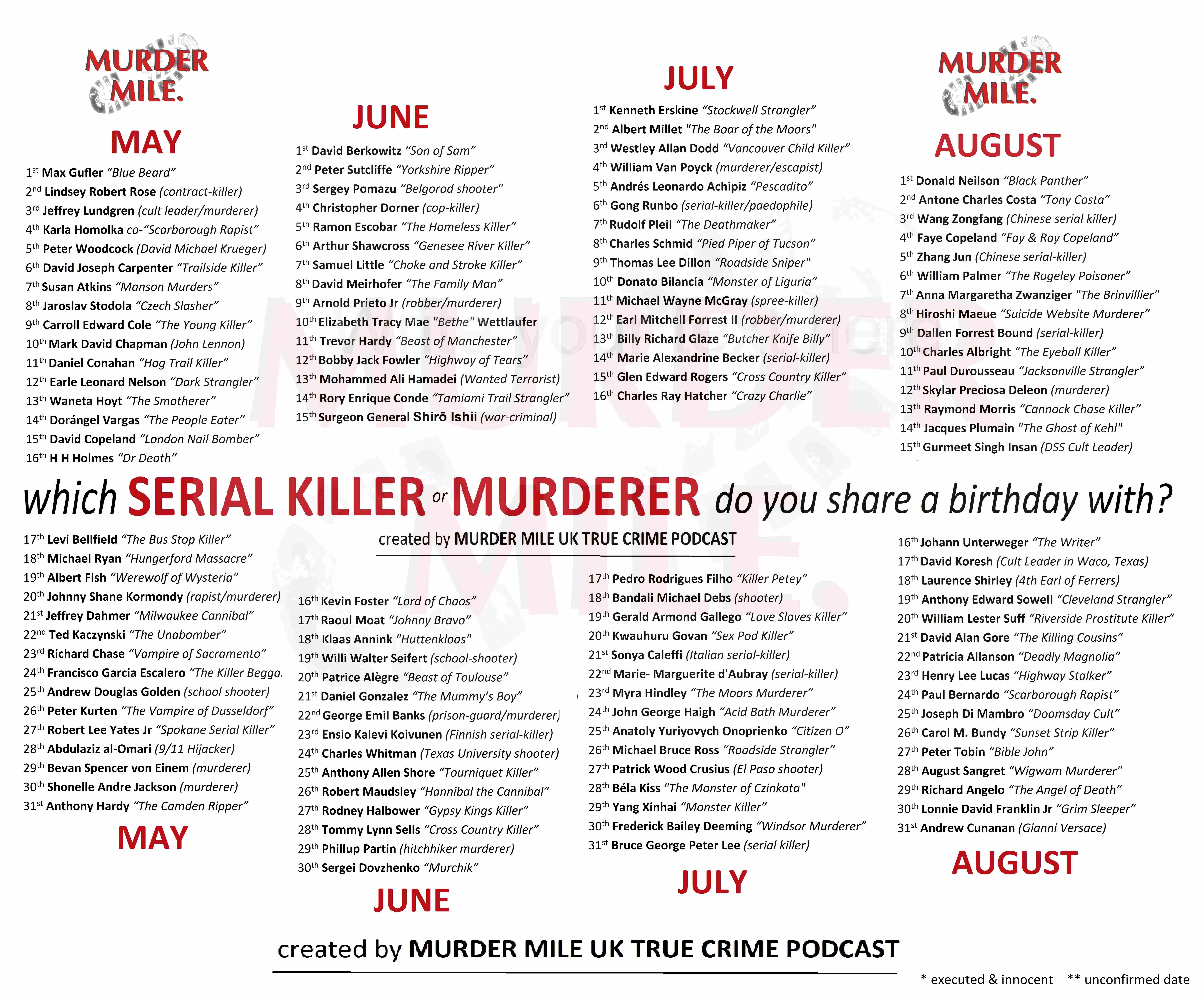 are serial killers born or made