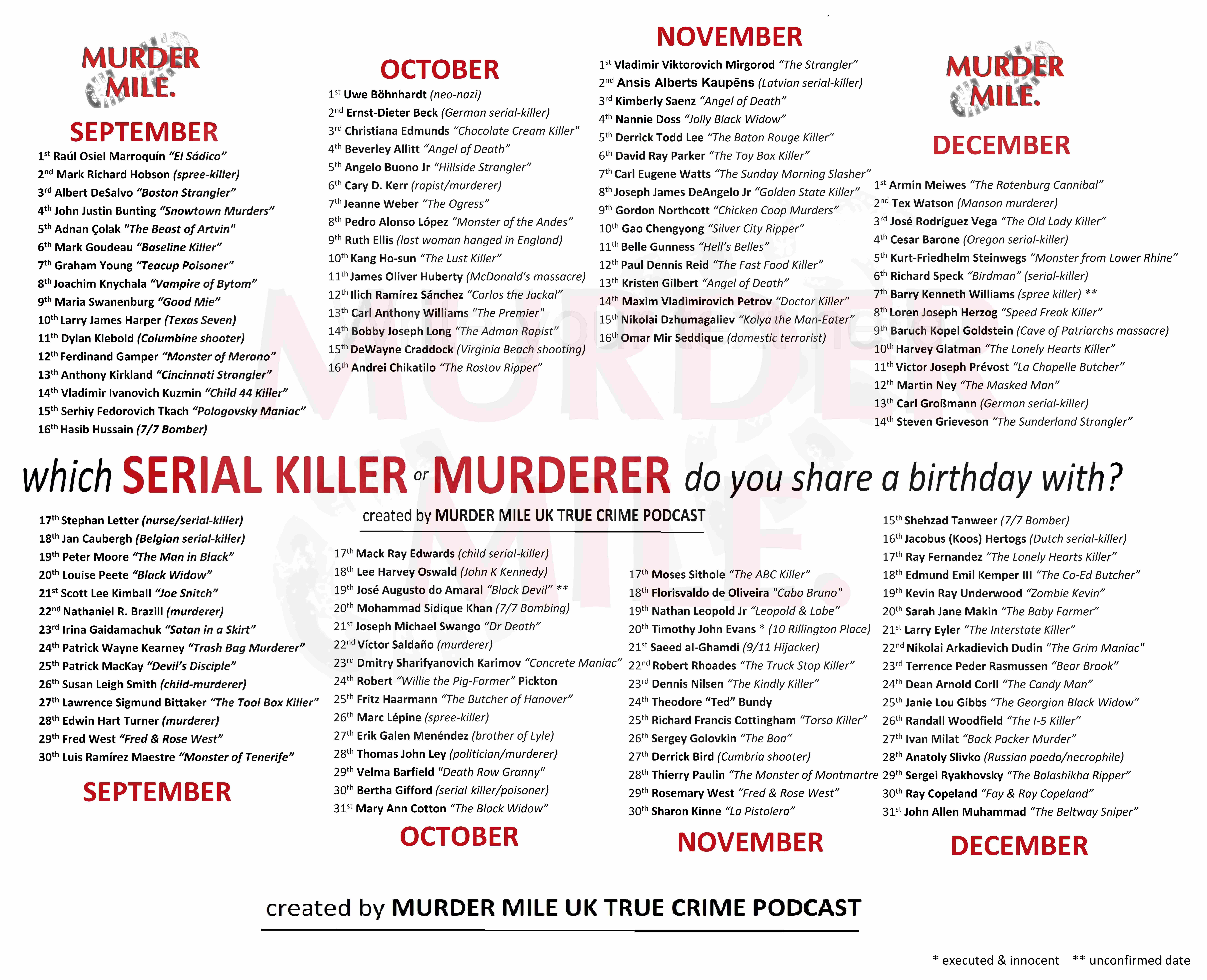 what makes a serial killer a spree killer